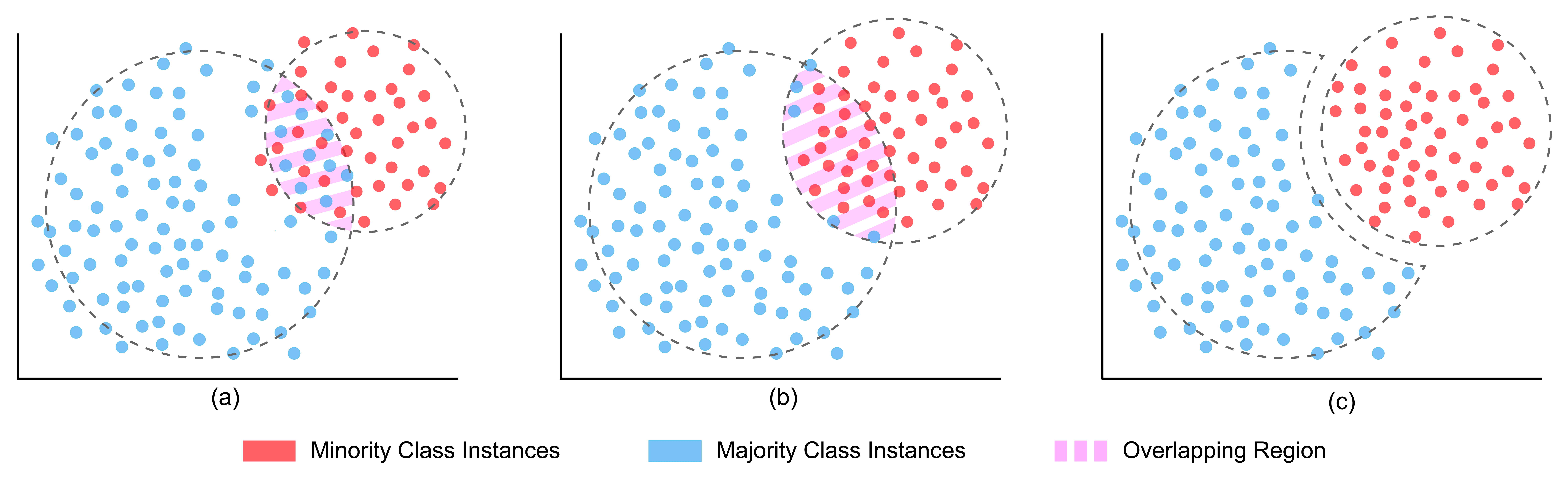 Methodology figure for A Novel Method for Imbalanced Data Classification Based on Label Reassignment